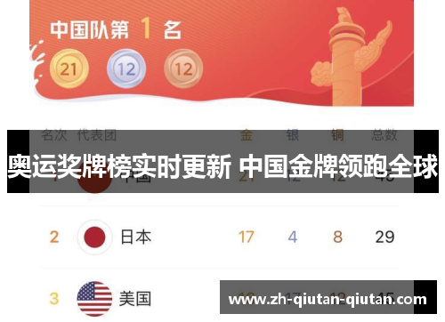 奥运奖牌榜实时更新 中国金牌领跑全球